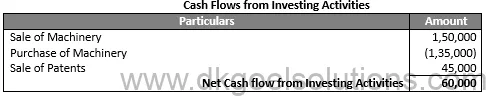 Class 12 Chapter 6 Cash Flow Statement