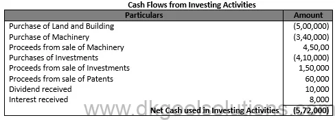 Class 12 Chapter 6 Cash Flow Statement