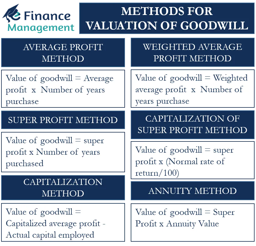 METHODS-FOR-VALUATION-OF-GOODWILL