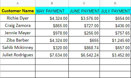 Same table as above but now with columns of payments from June and July added on