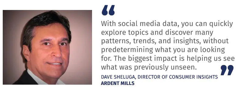 Ardent Mills on how Social Media is transforming CPG Industry in USA