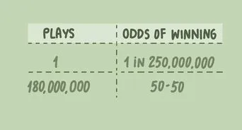 Calculate Lotto Odds