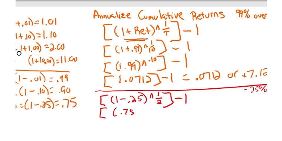 How do you annualize a cumulative number?