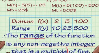 Find the Range of a Function