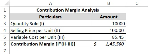 Contribution Margin AnalyContribution Margin Analysis Sample Datasis Sample Data