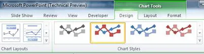The Chart Tools contextual tab will only appear if you have selected your chart.