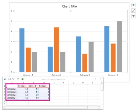 Spreadsheet showing default data for chart