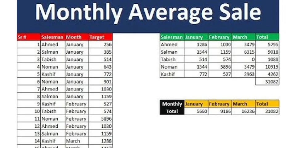How to calculate average sales per month in Excel