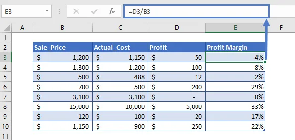 profit margin calculator step4
