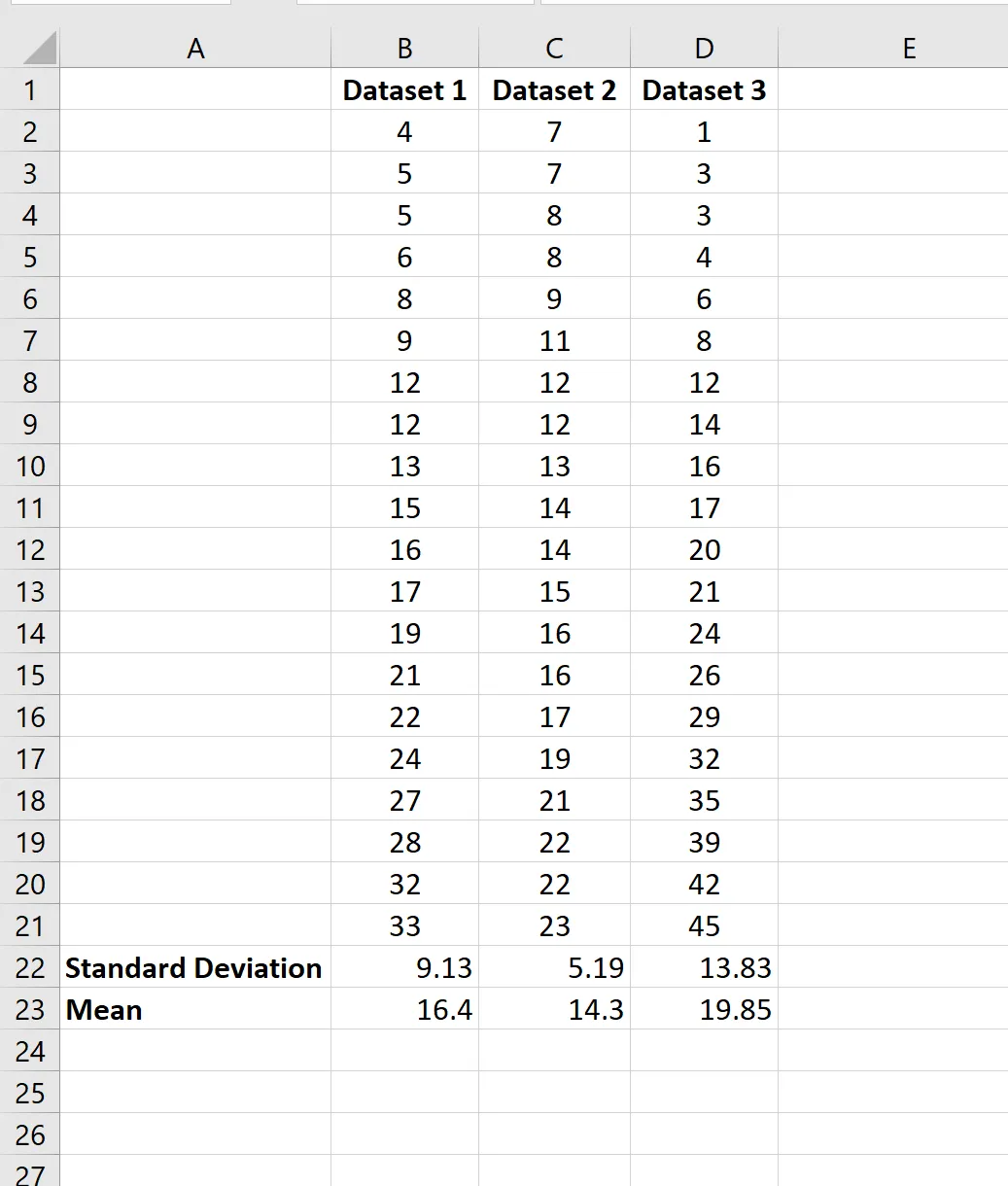 Mean and standard deviation of multiple datasets in Excel