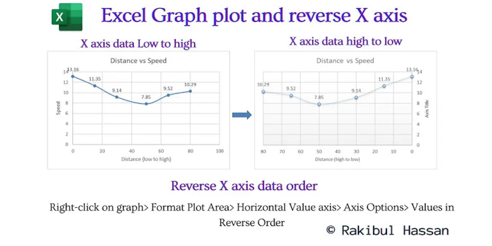 How to change X axis values in Excel Scatter plot