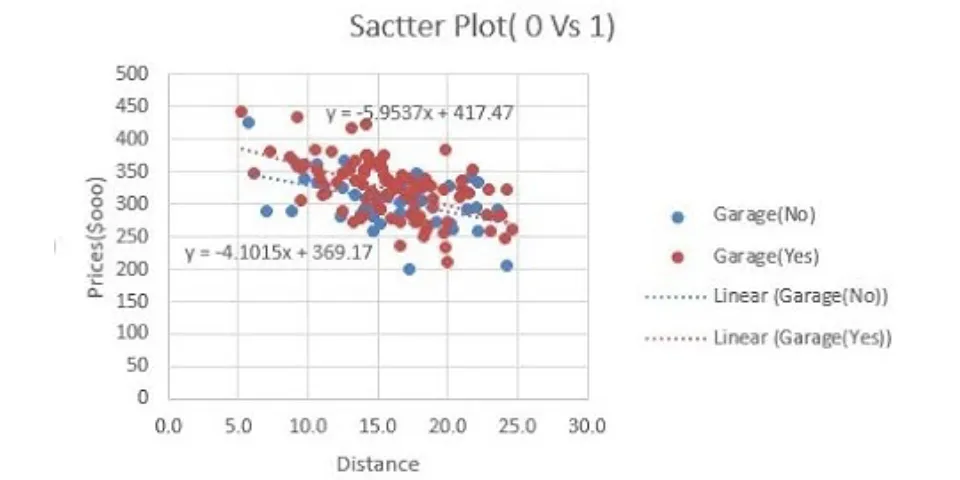 How to create a scatter plot in Excel with 3 variables