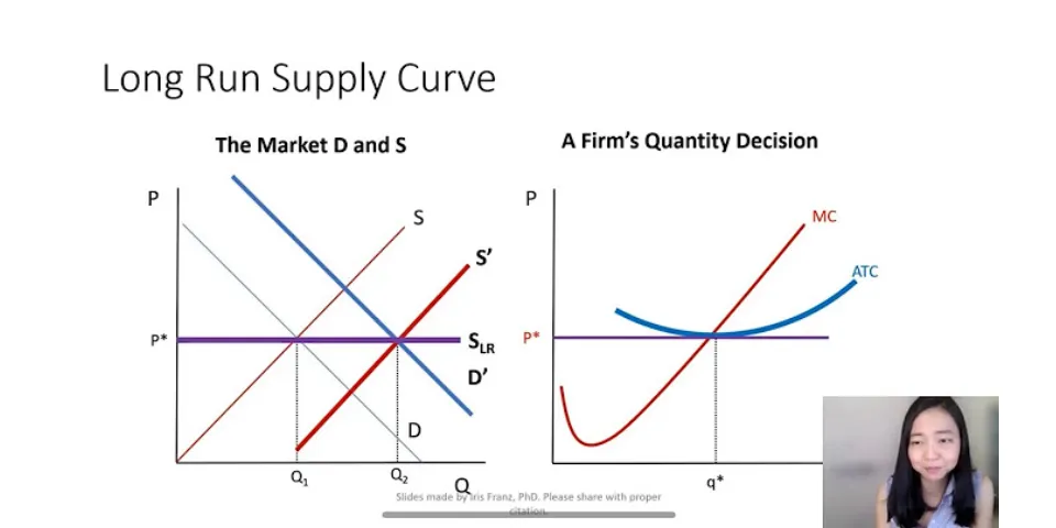 How to find market supply curve in perfect competition