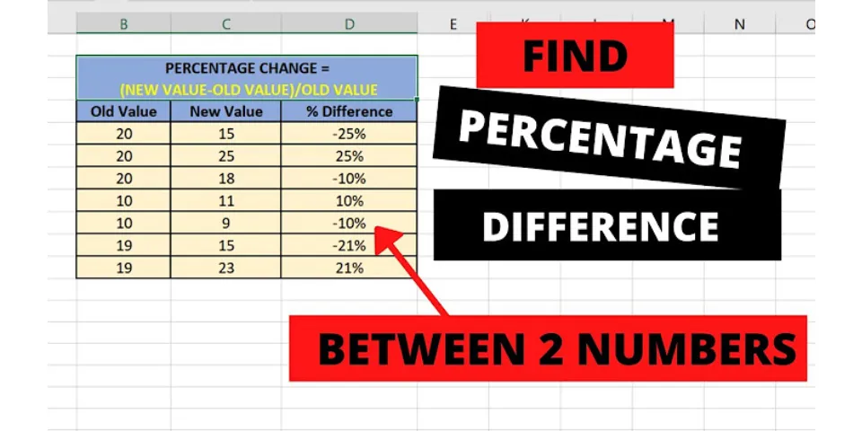 How to find percentage of two numbers