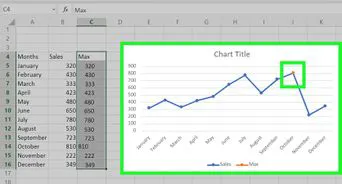 Show the Max Value in an Excel Graph