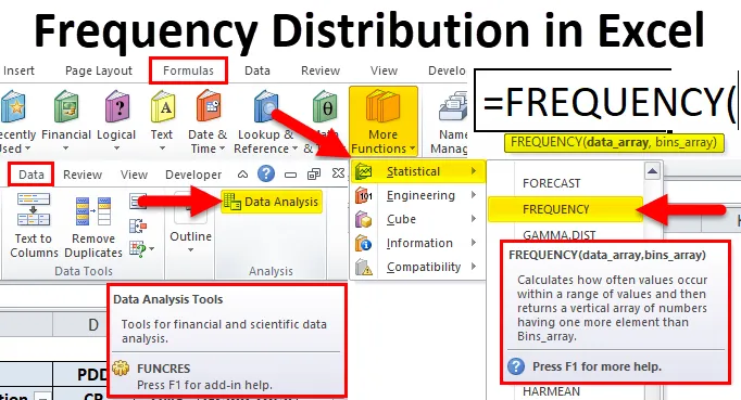 Frequency Distribution inExcel