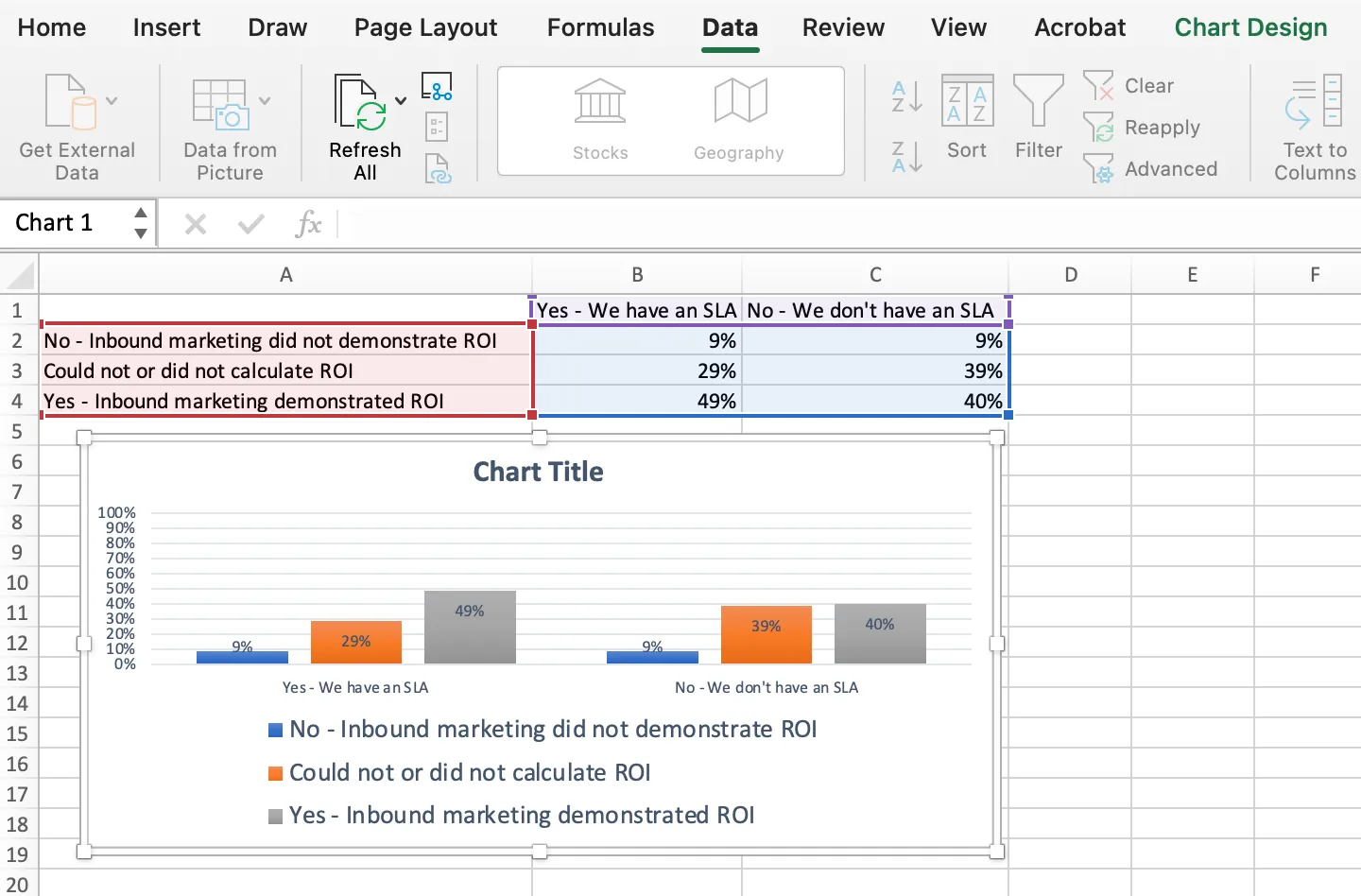 how to make an excel graph steps: reordered data