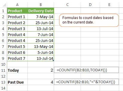 COUNTIF formulas to count dates based on the current date.