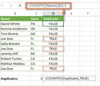 COUNTIF formulas to find and count duplicates in 1 column