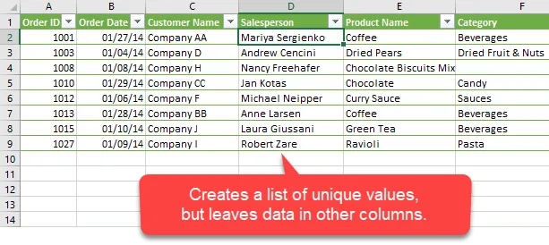 Remove Duplicates for a Single Column in Excel Leaves Data in Other Columns