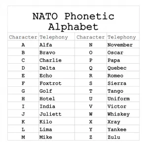 Phonetic-Alaphabet-Words-for-Letters