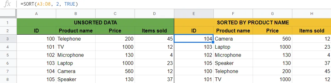 How to Use SORT Function in Google Sheets