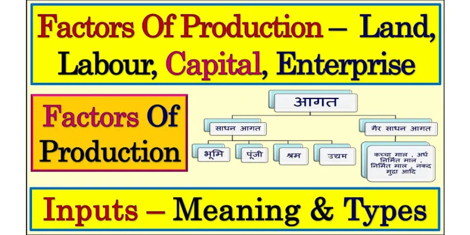 What are the 4 factors of production name and define?