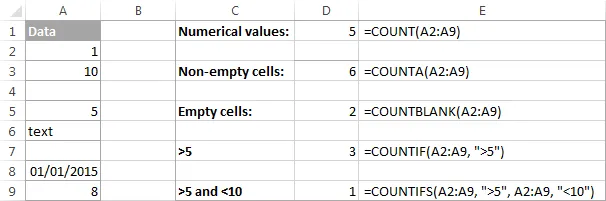 Functions to count cells in Excel