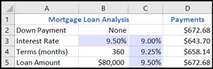 Mortgage Loan Analysis