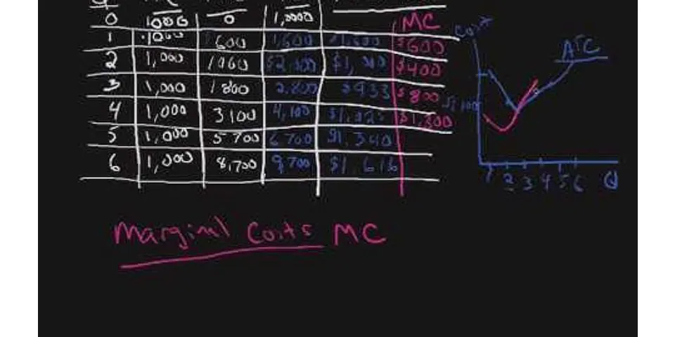 What is marginal cost with diagram?