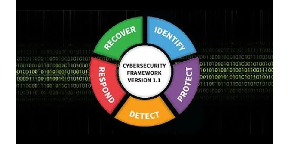 What is NIST framework in cyber security?