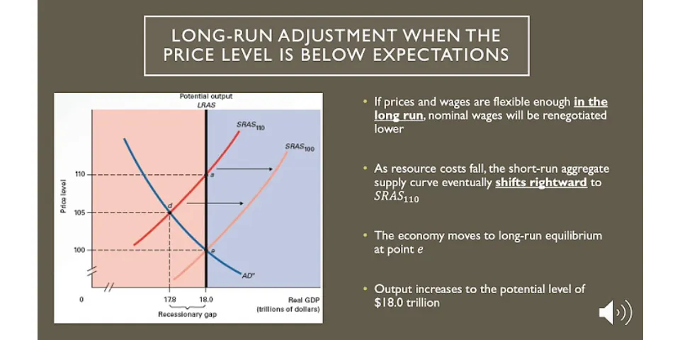 What is short run and long run equilibrium?