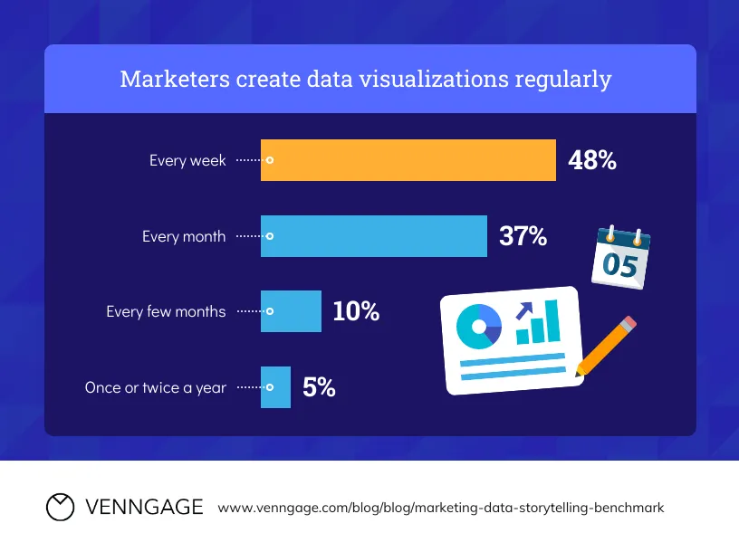 Data Storytelling Marketing Visualization Bar Chart Template