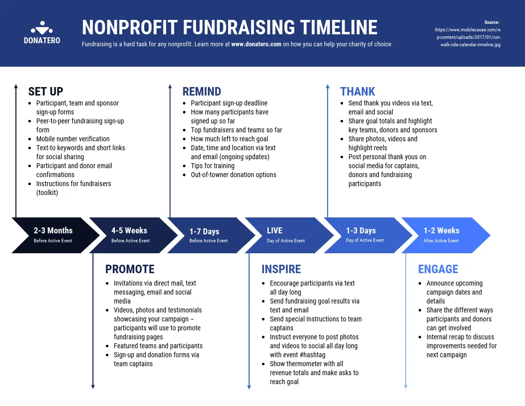 Nonprofit Fundraising Timeline Template