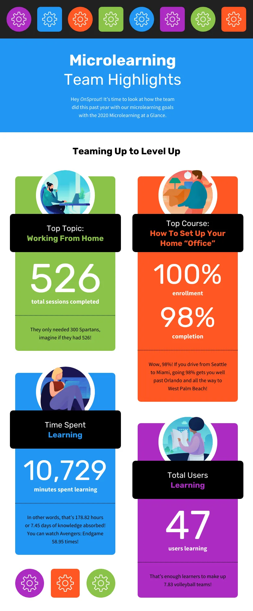 Microlearning Team Highlights Infographic Template