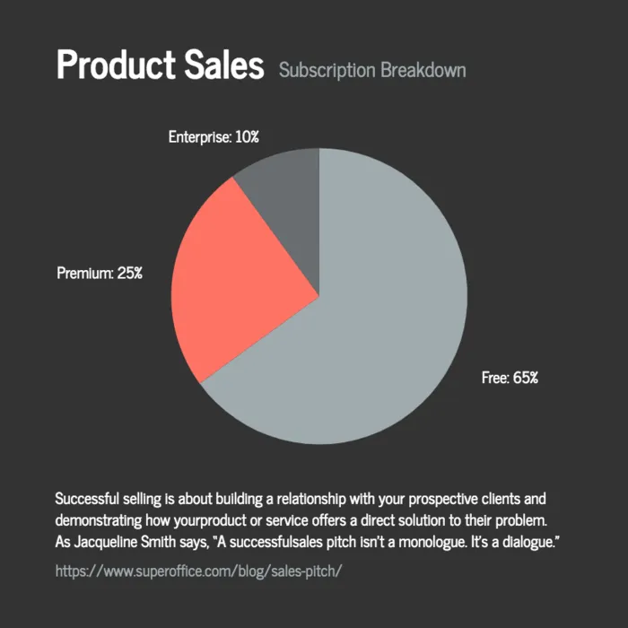 Product Sales Pie Chart Template