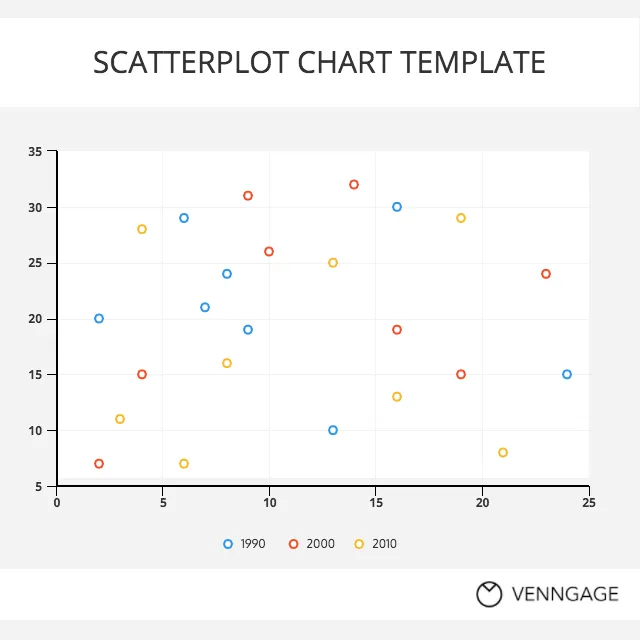 Colorful Scatterplot Chart Template