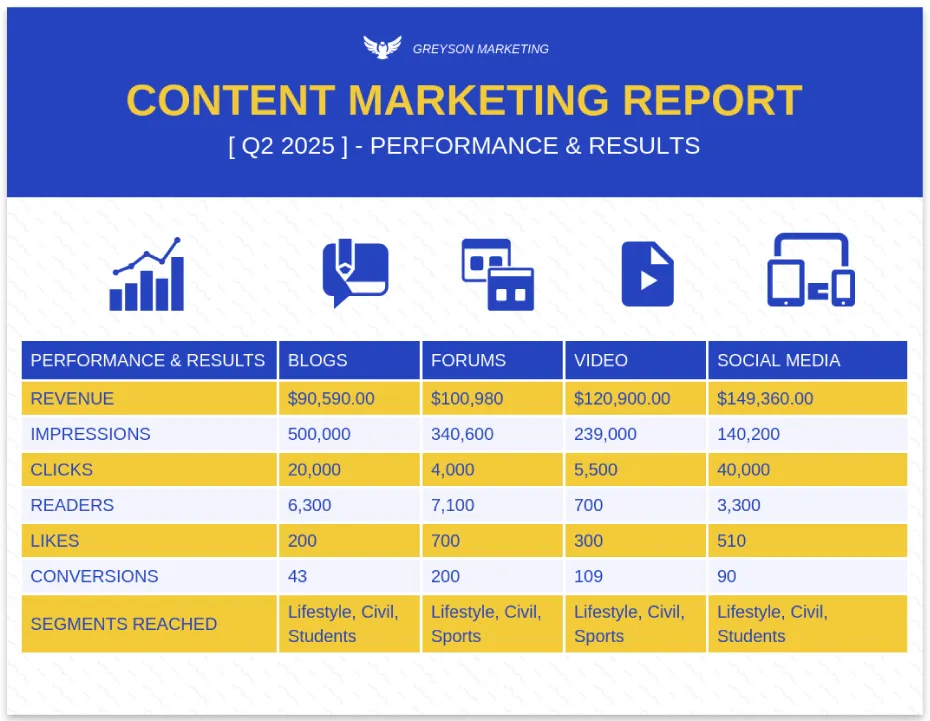 Modern Content Marketing Quarterly Report Template