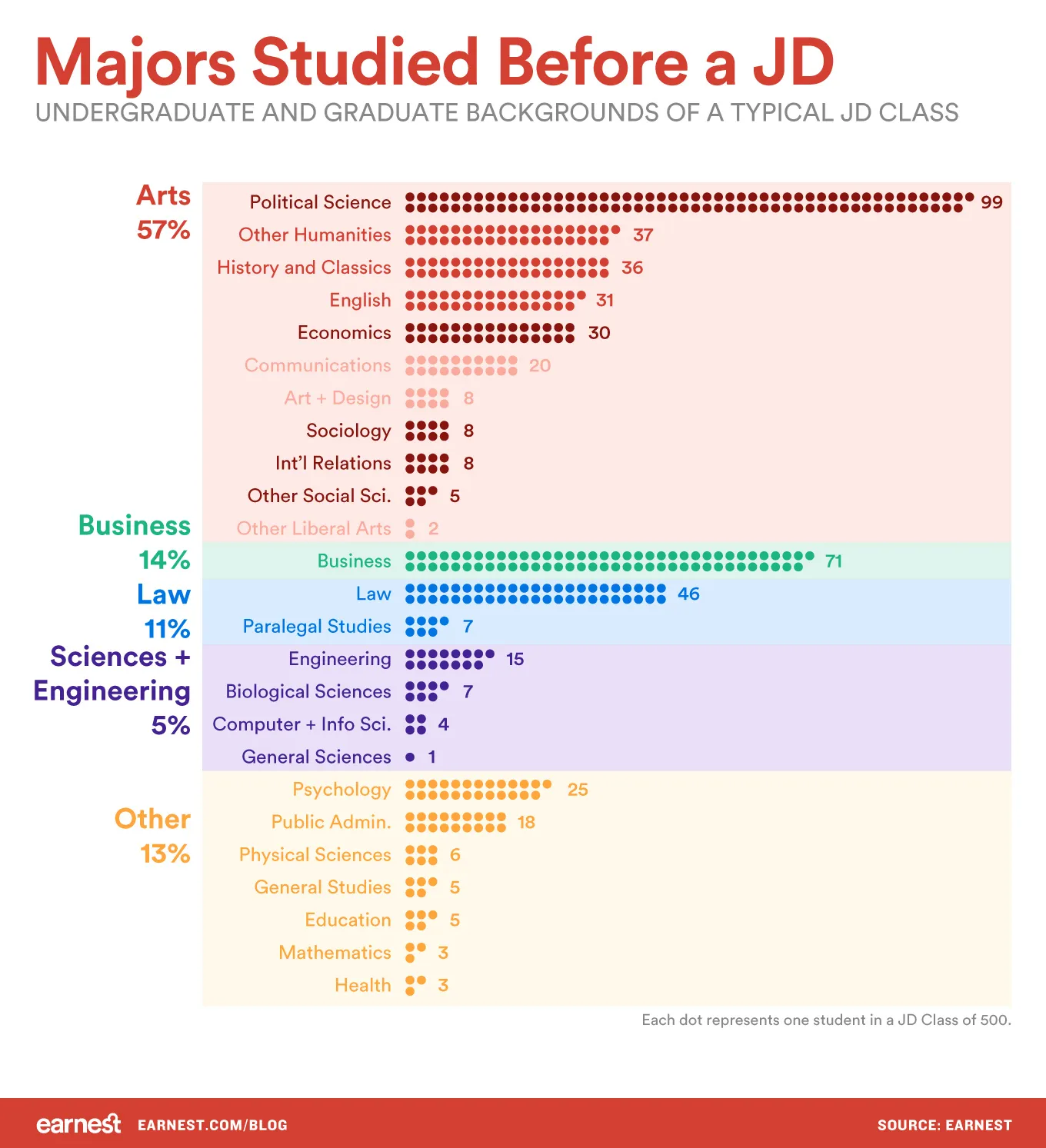 majors-studied-before-a-jd