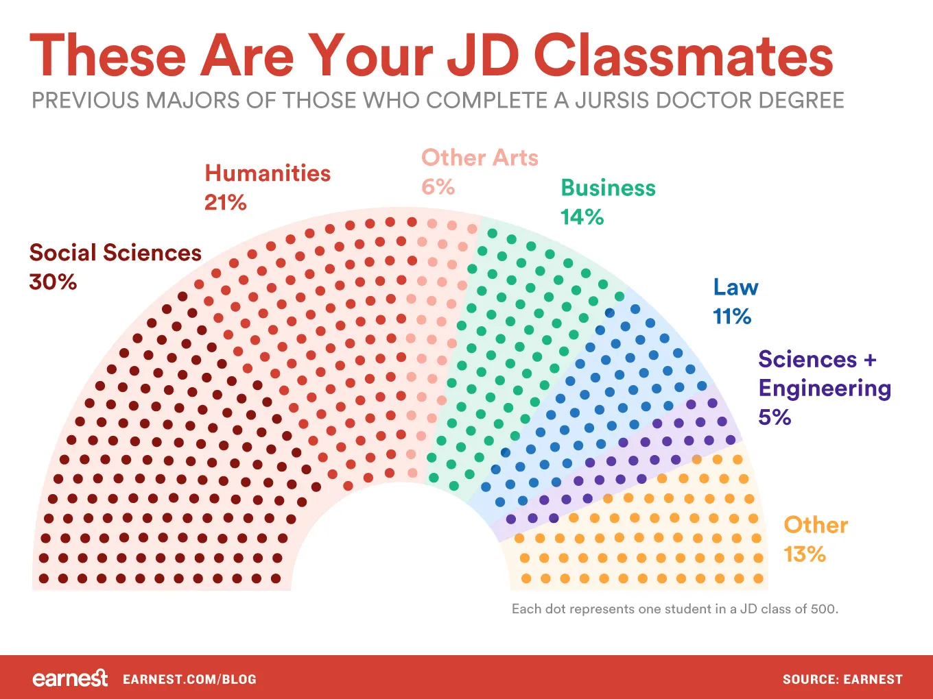 jd-classmate-majors