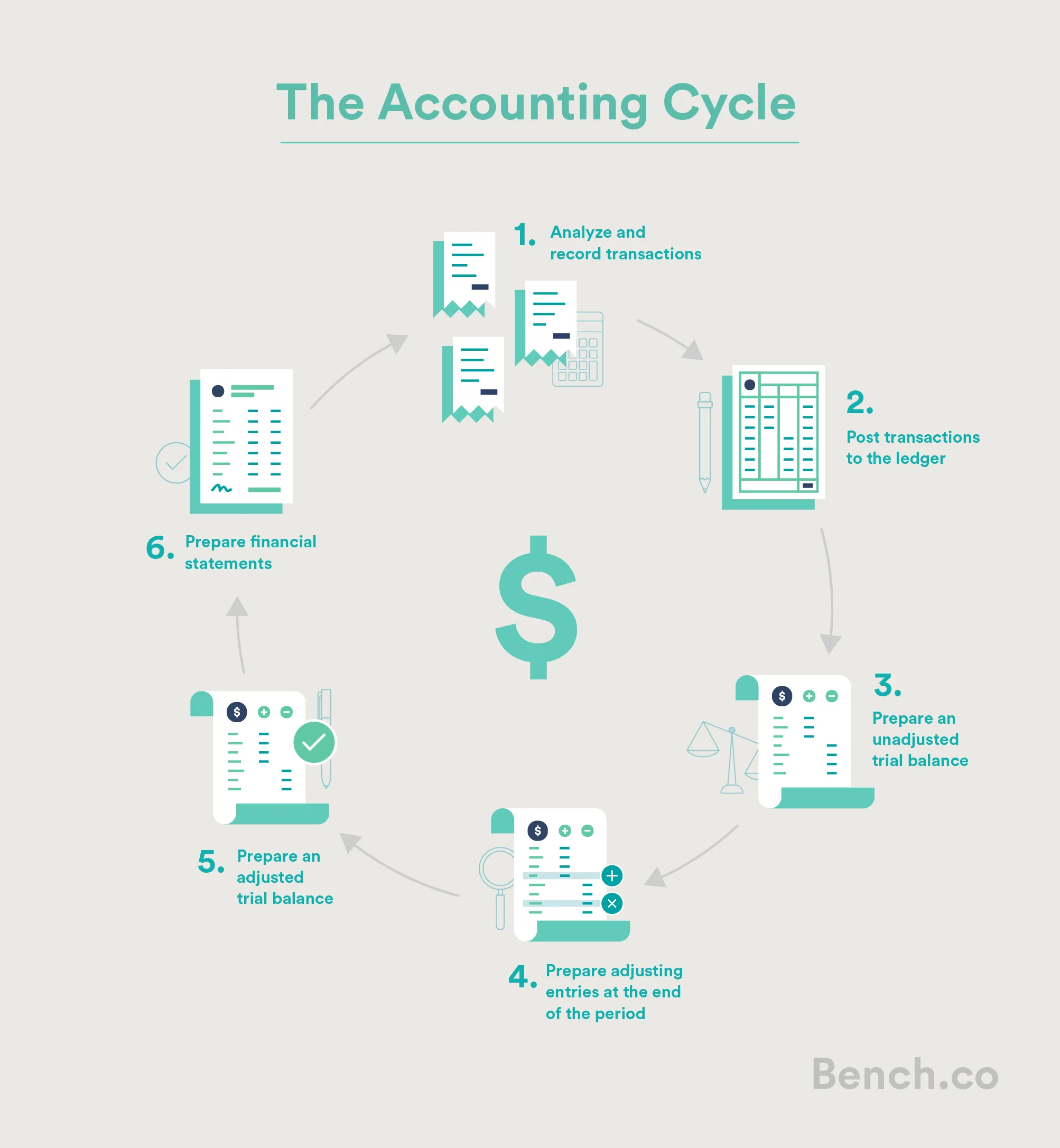 Bench-Accounting-Cycle-Captions-2