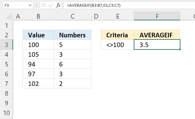 AVERAGEIF Function not equal to