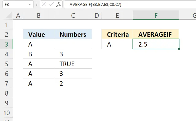 AVERAGEIF Function excluded values