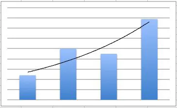 How to add trend line on Excel chart