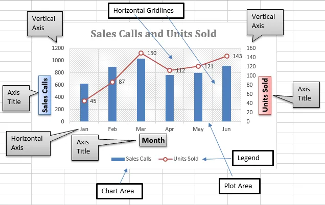 parts of chart in excel