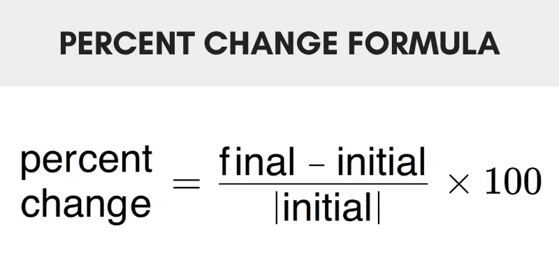 Formula showing how to calculate percent change