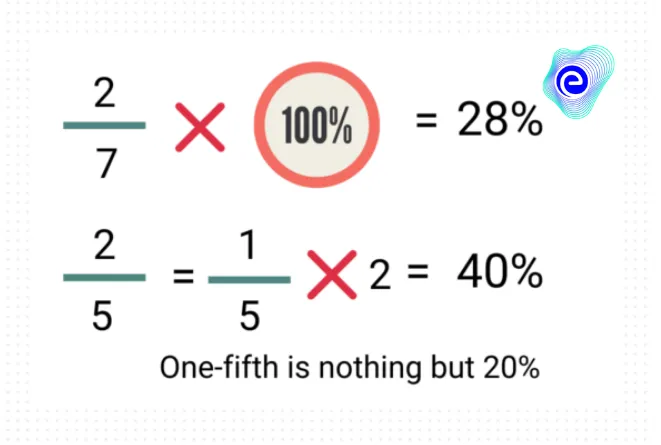 Calculate Percentage- Embibe