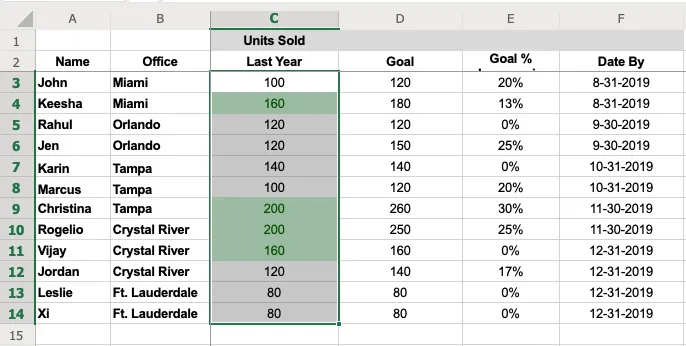 Results from the greater than conditional formatting
