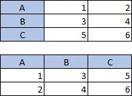 Table with 3 columns, 3 rows; Table with 3 columns, 3 rows