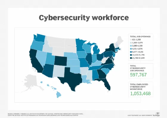 Cybersecurity workforce